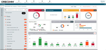 Actionable data represented by Customizable Widget Dashboard. (Graphic: ORBCOMM)