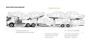 Mid Cab 6x2R mit Kässbohrer Car Carrier als Gliederzug:  Sieben SUVs können bis zu 510 Kilometer mit einer Batterieladung transportiert werden.